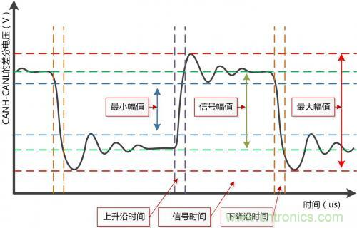分分鐘解決戰(zhàn)斗！完爆CAN總線的問(wèn)題節(jié)點(diǎn)！