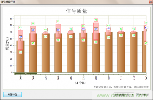 分分鐘解決戰(zhàn)斗！完爆CAN總線的問(wèn)題節(jié)點(diǎn)！