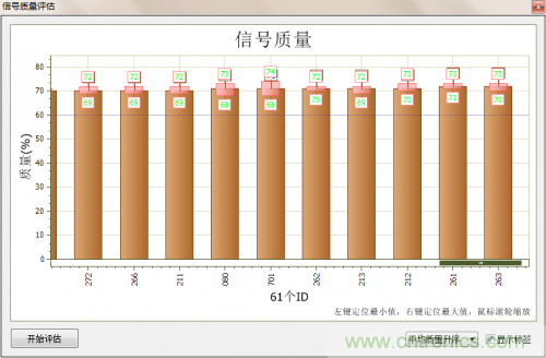分分鐘解決戰(zhàn)斗！完爆CAN總線的問(wèn)題節(jié)點(diǎn)！