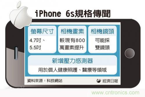中關(guān)村提前透露：iPhone6s配置雙鏡頭而且還變焦！