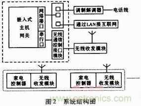 家電熱潮掀起半邊天！智能家電互聯(lián)技術(shù)“星火燎原”