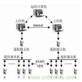 智能學習型紅外空調遙控器的設計與實現(xiàn)