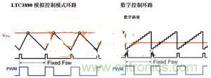 數(shù)字電源系統(tǒng)“發(fā)威”，實(shí)現(xiàn)信息監(jiān)測無死角