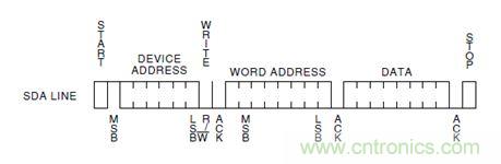 第1頁：I2C總線概述；第2頁：I2C總線時(shí)序總結(jié)：協(xié)議；第3頁：I2C總線時(shí)序總結(jié)：工作過程