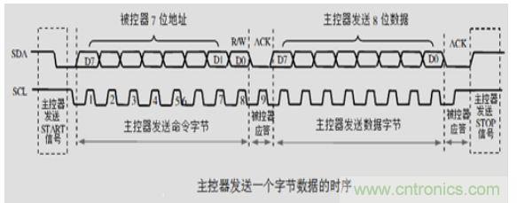 第1頁：I2C總線概述；第2頁：I2C總線時(shí)序總結(jié)：協(xié)議；第3頁：I2C總線時(shí)序總結(jié)：工作過程