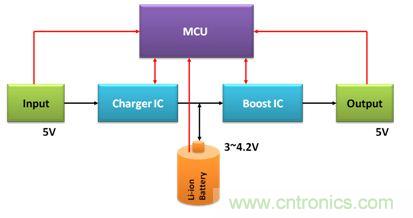 移動電源電路的三種設(shè)計方案，哪個技高一籌？