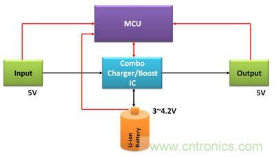 移動電源電路的三種設(shè)計方案，哪個技高一籌？