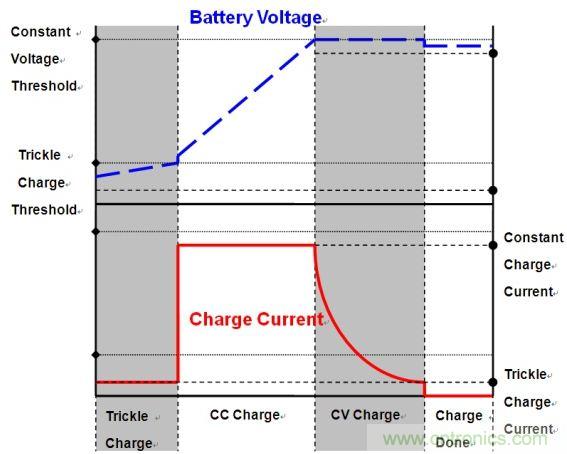 移動電源電路的三種設(shè)計方案，哪個技高一籌？