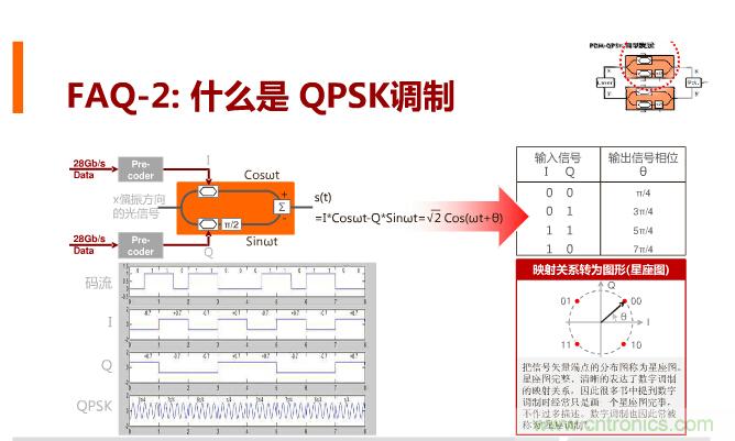 一張圖讓你遍知100G傳輸技術(shù)！