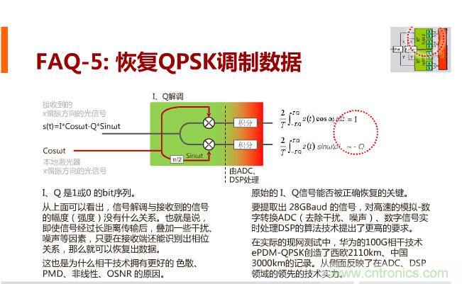 一張圖讓你遍知100G傳輸技術(shù)！