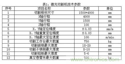 基礎(chǔ)知識應(yīng)有盡有，激光切割你還有不懂的？