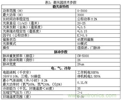 基礎(chǔ)知識應(yīng)有盡有，激光切割你還有不懂的？