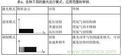 基礎(chǔ)知識應(yīng)有盡有，激光切割你還有不懂的？