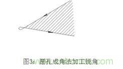 基礎(chǔ)知識應(yīng)有盡有，激光切割你還有不懂的？