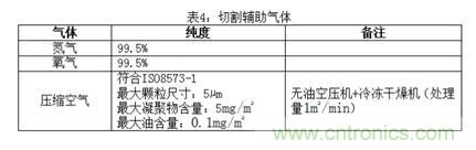 基礎(chǔ)知識應(yīng)有盡有，激光切割你還有不懂的？