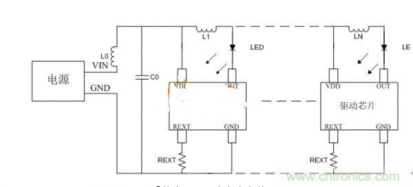 避免LED顯示屏不振蕩，關(guān)鍵在高穩(wěn)定驅(qū)動(dòng)芯片