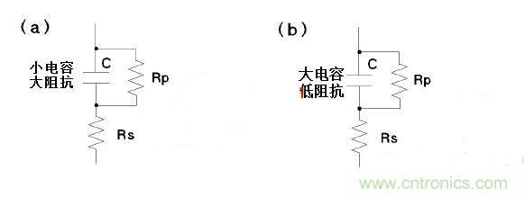 LCR測量電感時(shí)模式選擇有何訣竅?選擇障礙癥的看過來