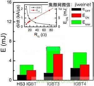 能源專家偏愛(ài)切換損耗少2倍的HS3 IGBT不是沒(méi)道理！