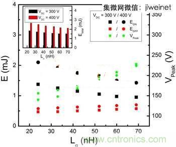 能源專家偏愛(ài)切換損耗少2倍的HS3 IGBT不是沒(méi)道理！
