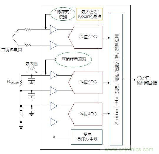 溫度傳感器“不擔心”，精確的溫度不再是難題