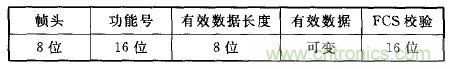 ZigBee與WiFi首次合作，雙模網(wǎng)關(guān)的設(shè)計(jì)與實(shí)現(xiàn)