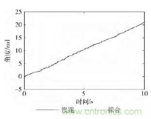智能手機(jī)又有新發(fā)現(xiàn)！人體跌倒檢測系統(tǒng)的設(shè)計