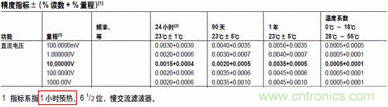 萬用表都能給鋰電池充電？