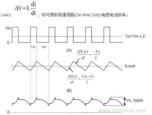 (A)LX的波形；(B)電感電流的波形；(C)輸出紋波波形
