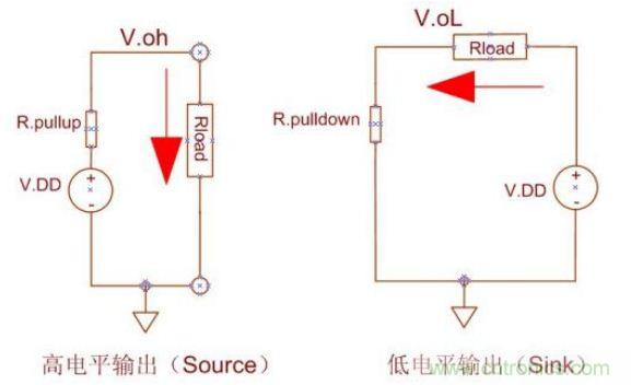 精彩解析：如何計(jì)算單片機(jī)功耗？