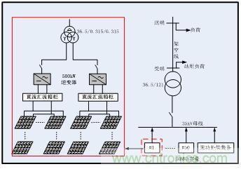 圖文并茂：光伏電站諧振抑制技術，如何進行諧波補償？