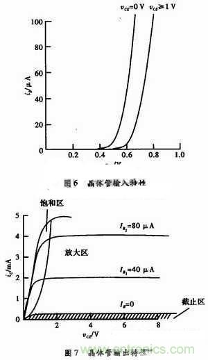 事半功倍！有了三極管等效模型，輕松搞定參數(shù)分析