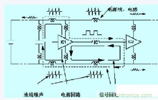 數(shù)字電路、單片機(jī)的抗干擾設(shè)計(jì)