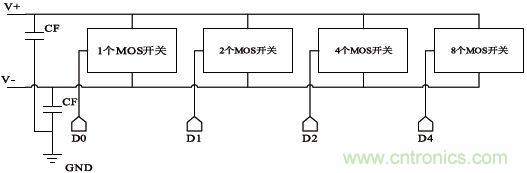 低功耗、低相位噪聲的CMOS壓控振蕩器設計