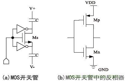 低功耗、低相位噪聲的CMOS壓控振蕩器設計