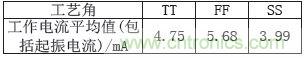 低功耗、低相位噪聲的CMOS壓控振蕩器設計