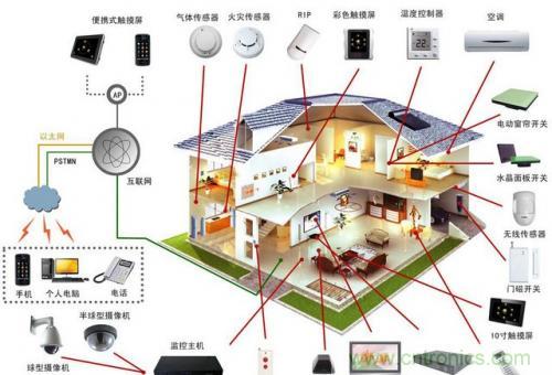 智能家居不智能，那只能算玩具！