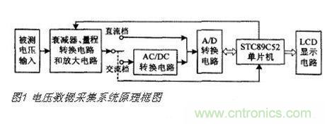 高精度、交直流電壓數(shù)據(jù)采集系統(tǒng)設(shè)計(jì)攻略