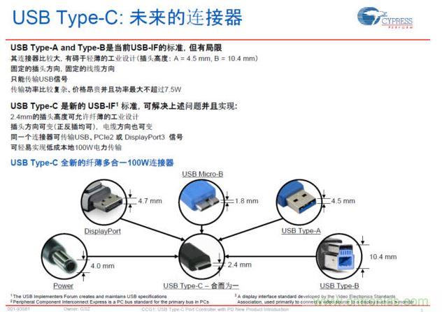 最新的USB Type-C連接標(biāo)準(zhǔn)，具有纖薄、正反插易用、高電力快速充電等明顯優(yōu)勢(shì)