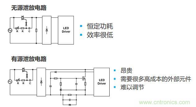 很多低功耗燈泡設計采用泄放電路讓TRIAC獲得額外電流。兩種泄放電路要么效率低，要么不經濟