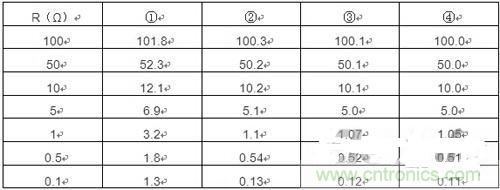精確測(cè)量小阻值電阻，零誤差不是難題
