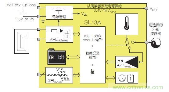 NFC傳感器將主宰射頻世界！無限可能盡在NFC