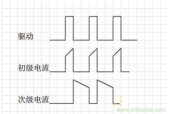 連續(xù)模式。