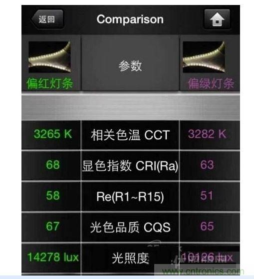，色溫偏差±150K