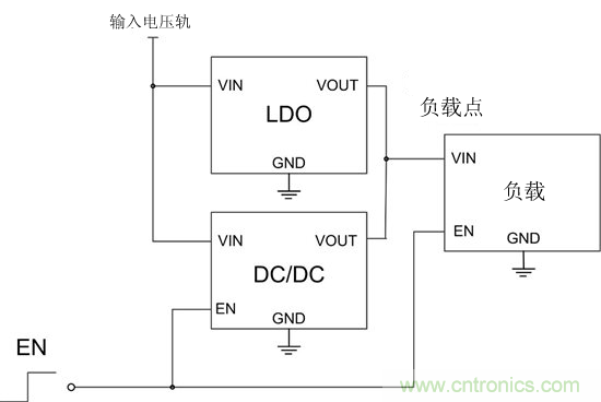 提高降壓轉(zhuǎn)換器的輕負(fù)載效率？LDO如何發(fā)力？