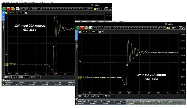 全球最快的功率開關(guān)，究竟有多快？帶你一測究竟
