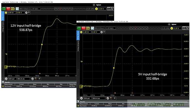 全球最快的功率開關(guān)，究竟有多快？帶你一測究竟