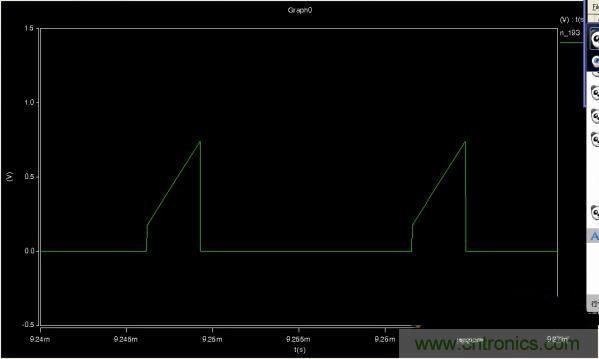 MOS管如何發(fā)力，使反激電源達到90%效率