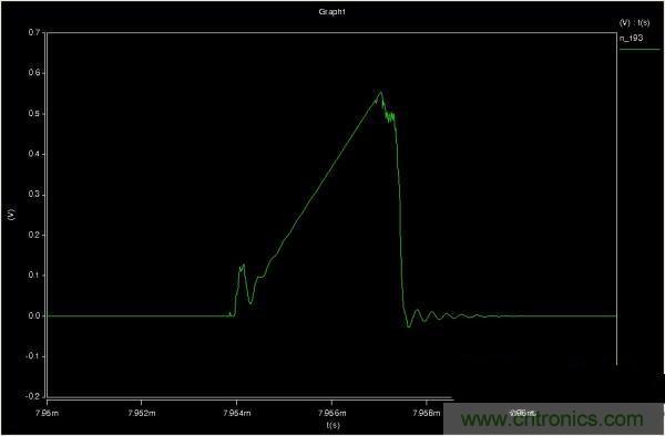 MOS管如何發(fā)力，使反激電源達到90%效率