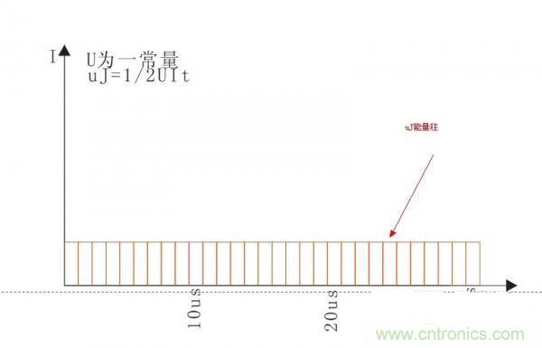 變壓器如何發(fā)力，使反激電源達(dá)到90%效率