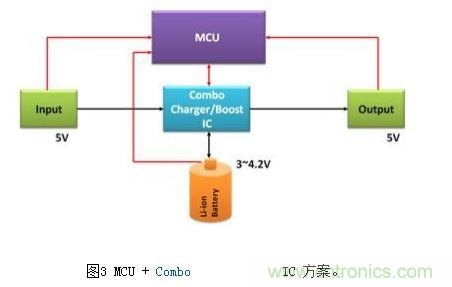 體積小、效率高的移動(dòng)電源電路